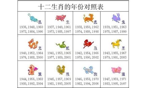 1958生肖配對|生肖表 十二生肖顺序排序 12属相生肖对照表